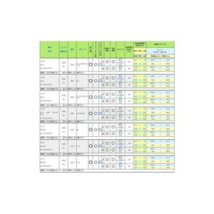 ふるさと納税 TEIN車高調 1台分 MONO...の詳細画像2