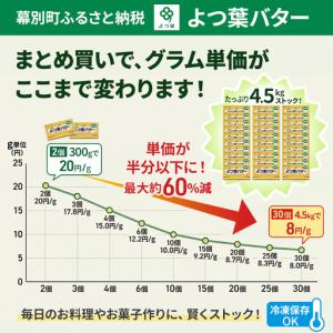 ふるさと納税 定期便よつ葉バター 4ヵ月毎 全...の詳細画像2