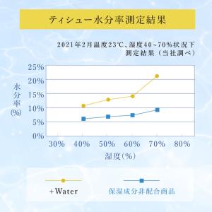 ふるさと納税 エリエールティッシュ+Water...の詳細画像4