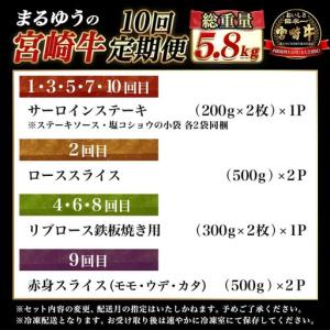 ふるさと納税 まるゆうの宮崎牛定期便 (10回...の詳細画像4