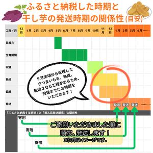 ふるさと納税 訳あり 干し芋 紅はるか 1.5...の詳細画像2
