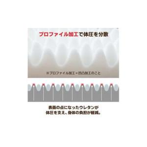 ふるさと納税 【シングル】ウレタンマットレス ...の詳細画像4