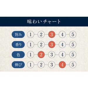 ふるさと納税 【全12回定期便】醤油巽セット(...の詳細画像2
