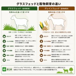 ふるさと納税 【定期便6回】国産グラスフェッド...の詳細画像1