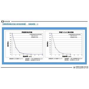ふるさと納税 「MIKAZE 業務用移動式強力...の詳細画像3