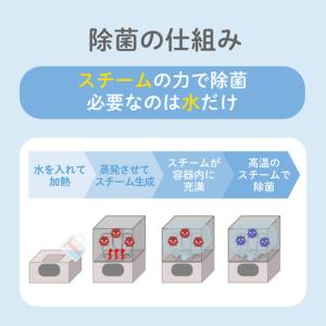 ふるさと納税 【 ピジョン 】 哺乳びん スチ...の詳細画像3