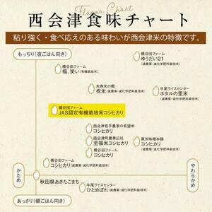 ふるさと納税 <定期便9ヶ月> JAS認定 有...の詳細画像2