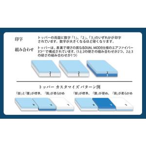 ふるさと納税 エアウィーヴ ベッドマットレスM...の詳細画像3