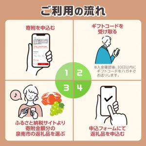 ふるさと納税 あとからセレクト【ふるさとギフト...の詳細画像1