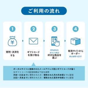 ふるさと納税 あとから選べるWEBカタログギフ...の詳細画像3
