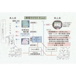 ふるさと納税 株管ラクラク ソフト:株投資歴の...の詳細画像1