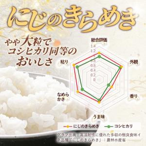 ふるさと納税 【新米先行予約】 令和8年産 お...の詳細画像1