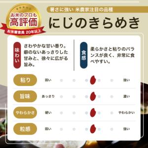 ふるさと納税 【先行予約】新米 にじのきらめき...の詳細画像1