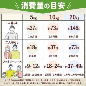 ふるさと納税 米 にじのきらめき 10kg(5...の詳細画像3