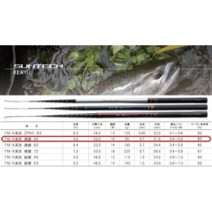 ふるさと納税 【日本製・渓流竿】サンテック FM...の商品画像
