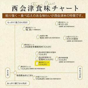 ふるさと納税 <定期便12ヶ月> 西会津産米コ...の詳細画像2