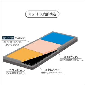 ふるさと納税 エクシードマットレスシングル H...の詳細画像3