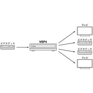 ふるさと納税 AV 4分配器 VSP4 電化製...の詳細画像2