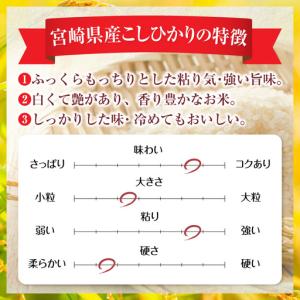 ふるさと納税 米 こしひかり 無洗米 合計5k...の詳細画像2