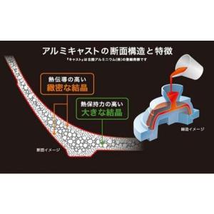 ふるさと納税 フライパン IHハイキャストプレ...の詳細画像2