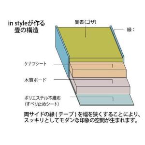 ふるさと納税 国産い草 置き畳 フロア畳「TA...の詳細画像3