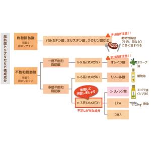 ふるさと納税 若桜(わかさ)のえごま油(生搾り...の詳細画像3