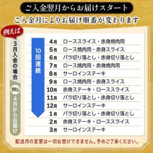 ふるさと納税 宮崎牛定期便(10ヶ月)〔01-...の詳細画像4