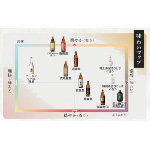 ふるさと納税 焼酎 いも 宮崎県 都城市 霧島...の詳細画像4