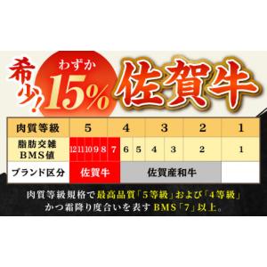 ふるさと納税 牛肉 焼肉・バーベキュー 佐賀県...の詳細画像4