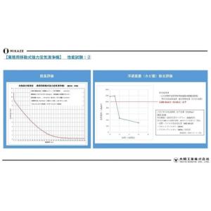 ふるさと納税 空調・季節家電 東京都 八王子市...の詳細画像5