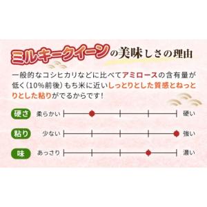 ふるさと納税 米 ミルキークイーン 福岡県 糸...の詳細画像4