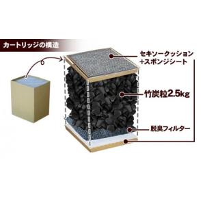 ふるさと納税 空調・季節家電 高知県 須崎市 ...の詳細画像3