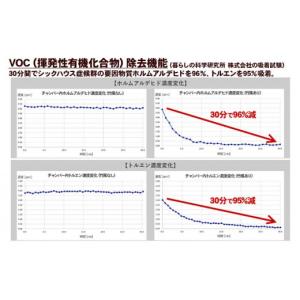 ふるさと納税 空調・季節家電 高知県 須崎市 ...の詳細画像4