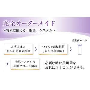 ふるさと納税 美容 長崎県 大村市 美肌菌スキ...の詳細画像2
