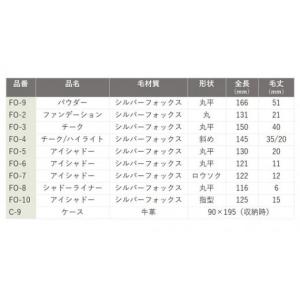 ふるさと納税 美容 広島県 熊野町 熊野化粧筆...の詳細画像4