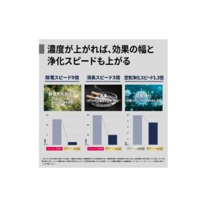 ふるさと納税 空調・季節家電 大阪府 八尾市 ...の詳細画像4
