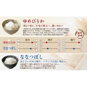 ふるさと納税 米 ゆめぴりか 北海道 芦別市 ...の詳細画像2