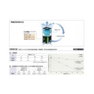 ふるさと納税 空調・季節家電 京都府 京都市 ...の詳細画像5