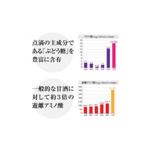 ふるさと納税 加工品等 岐阜県 大野町 定期便...の詳細画像5