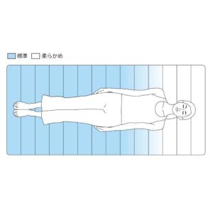 ふるさと納税 タオル・寝具 滋賀県 長浜市 マ...の詳細画像4