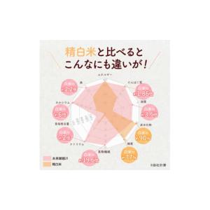ふるさと納税 雑穀 香川県 まんのう町 選べる...の詳細画像4