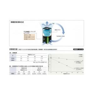 ふるさと納税 空調・季節家電 京都府 京都市 ...の詳細画像5