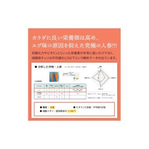 ふるさと納税 果汁飲料 やさい 愛知県 美浜町...の詳細画像5