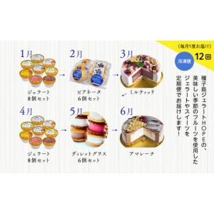 ふるさと納税 アイス・ヨーグルト ジェラート ...の詳細画像2