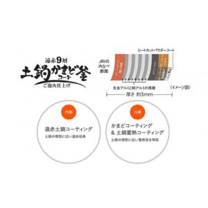 ふるさと納税 キッチン家電 鳥取県 鳥取市 2...の詳細画像5
