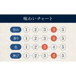 ふるさと納税 醤油 濃口 愛媛県 大洲市 醤油...の詳細画像4