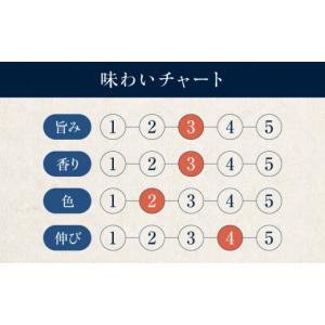 ふるさと納税 醤油 濃口 愛媛県 大洲市 醤油...の詳細画像5
