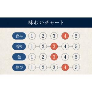 ふるさと納税 醤油 濃口 愛媛県 大洲市 醤油...の詳細画像4