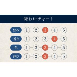 ふるさと納税 醤油 濃口 愛媛県 大洲市 醤油...の詳細画像5