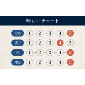 ふるさと納税 醤油 濃口 愛媛県 大洲市 醤油...の詳細画像4